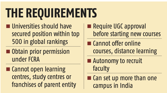 UGC norms on foreign universities